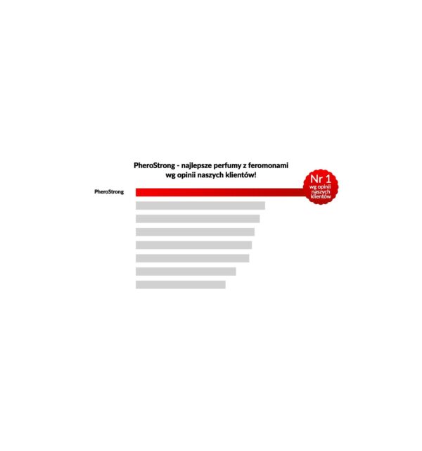 Feromony dla kobiet PheroStrong Medica-Group 50ml (E3) - obrazek 3